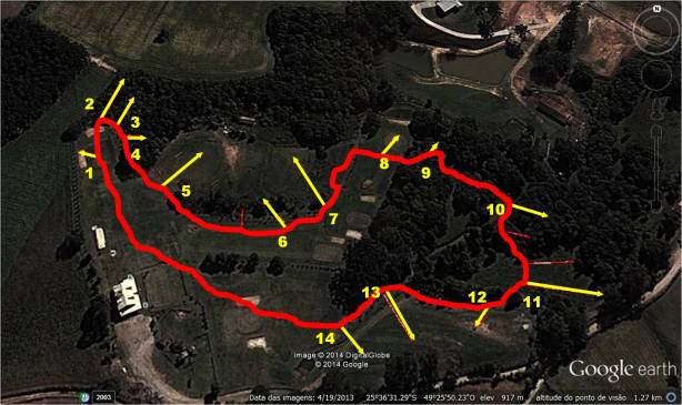 PERCURSO TORNEIO DA INDEPENDENCIA